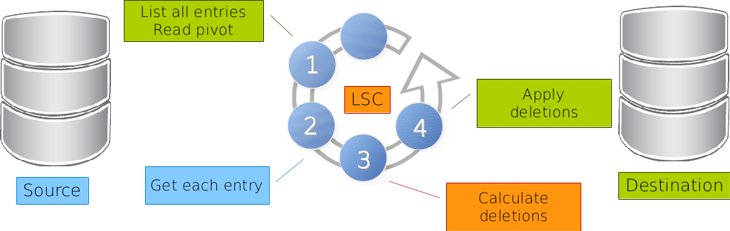 lsc_sync phase