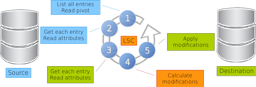 lsc_sync phase